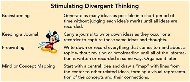 Stimulating Divergent Thinking