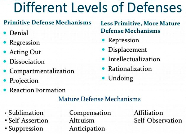 defense mechanisms