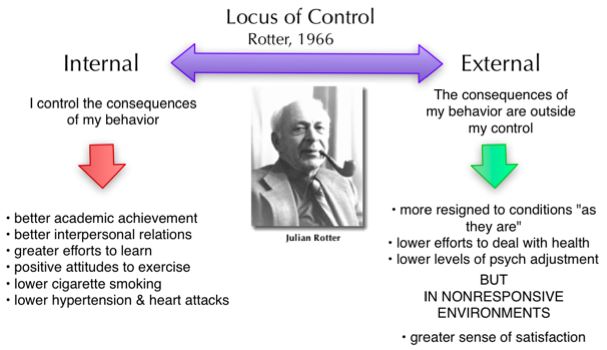 Locus of control