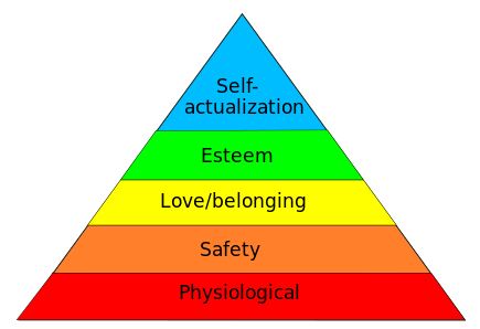 Maslow's hierarchy of needs