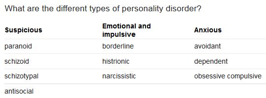 personality disorders