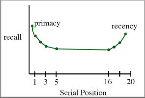 Primacy 70%, Recency 60%