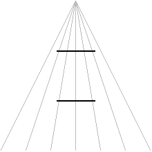 a ponzo illusion