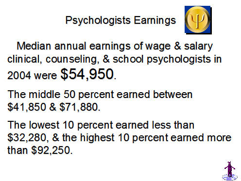 Psychologists Earnings, Median annual earnings of wage & salary clinical, counseling, & school psychologists in 2004 were $54,950. The middle 50 percent earned between $41,850 & $71,880. The lowest 10 percent earned less than $32,280, & the highest 10 percent earned more than $92,250. 